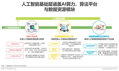 人工智能基礎(chǔ)層賦能千行百業(yè) 算力、算法、數(shù)據(jù)成發(fā)展三大基石