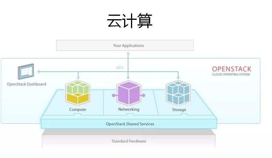 一文帶你讀懂云計(jì)算、大數(shù)據(jù)和人工智能到底是什么